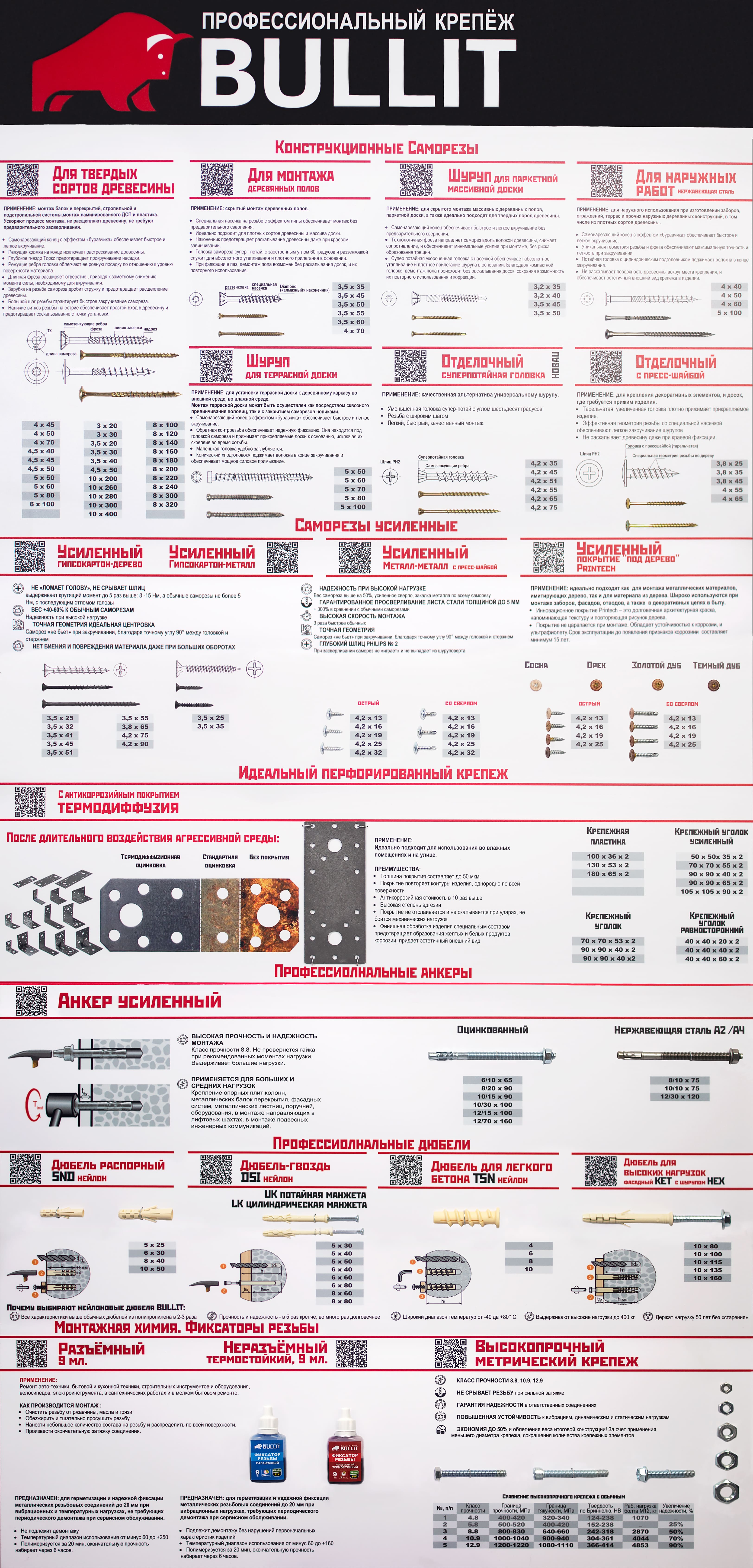 Стенд Профессионального крепежа Bullit Стенд Профессионального крепежа Bullit