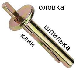 фото анкер-клина с указанием элементов фото анкер_клина