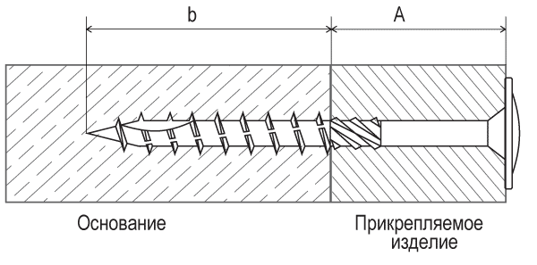 Схема монтажа конструкционного самореза с прессшайбой Bullit WH Схема монтажа конструкционного самореза с прессшайбой Bullit WH