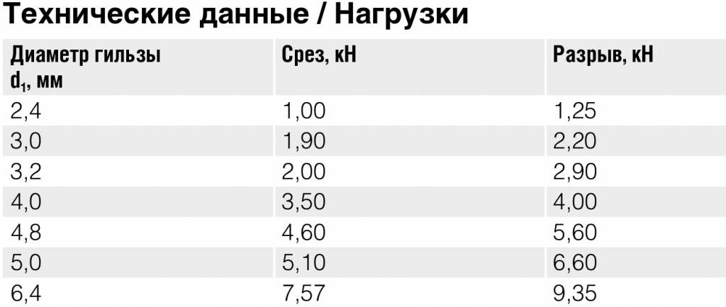 заклепки_инфо_нерж_нерж.png
