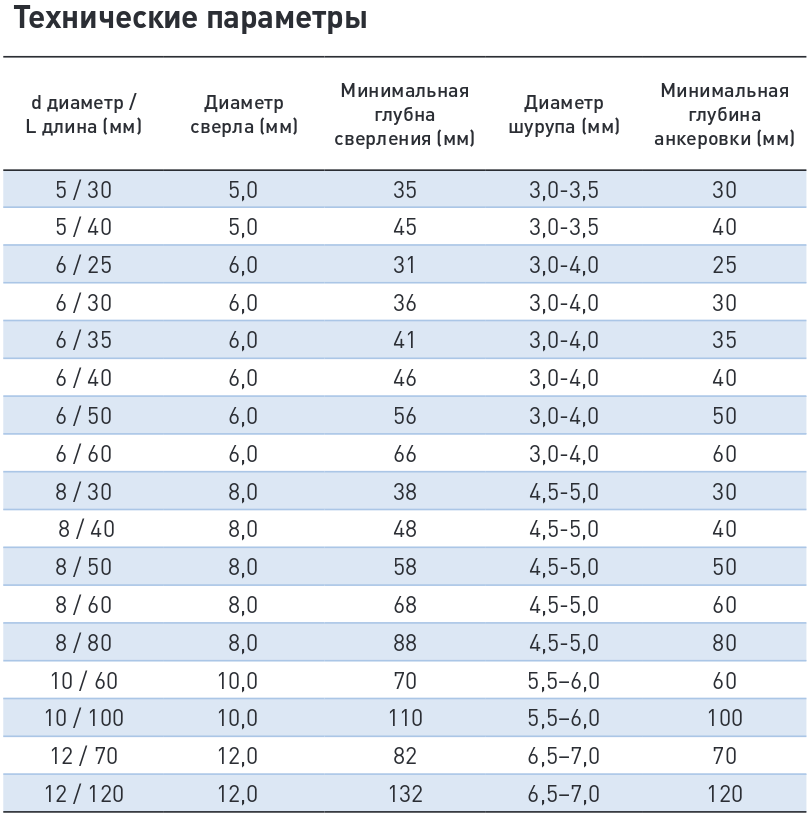 инфо_с шипами.png инфо_с шипами.png