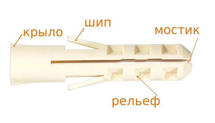 фото дюбеля Буллит с указанием элементов