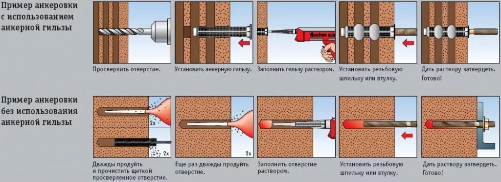 пример анкеровки с использованием анкерной гильзы или гильзы нейлоновой пример анкеровки с использованием анкерной гильзы или гильзы нейлоновой