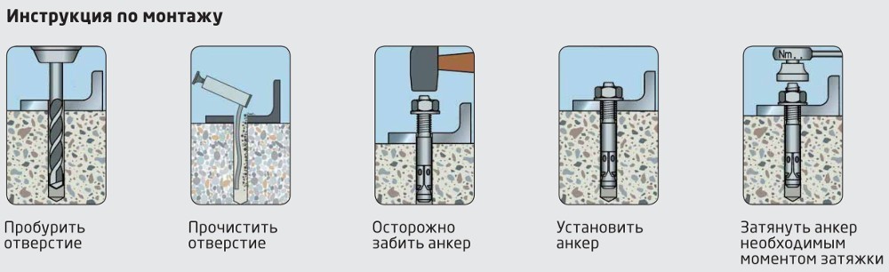 поэтапная схема монтажа клинового анкера поэтапная схема монтажа клинового анкера