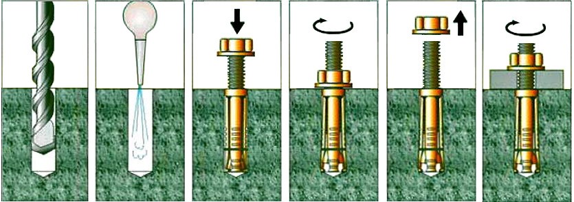 последовательная схема монтажа анкера двухраспорного фото монтажа анкер_двухрасп