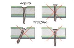 схематическоке представление как устанавливать саморез в гипсокартон схематический рисунок как устанавливать саморез в гипсокартон