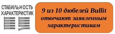 картинка Стабильность характеристик