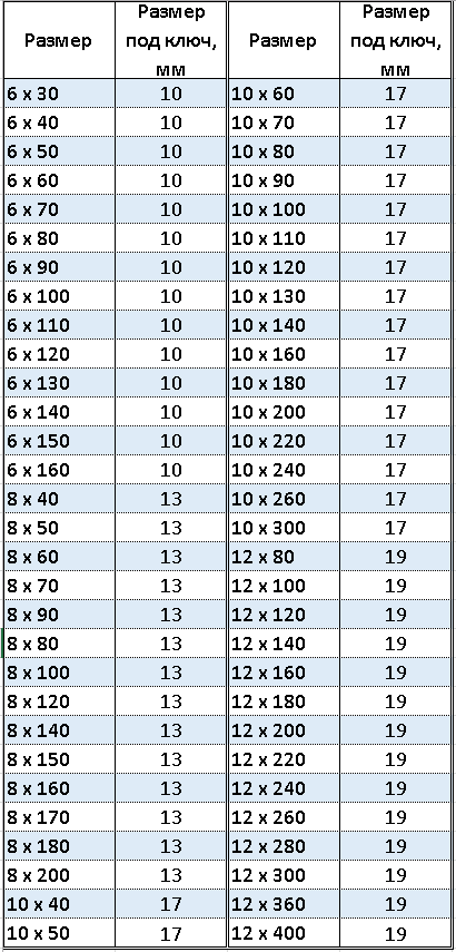 инфо_глухарь.png инфо_глухарь.png