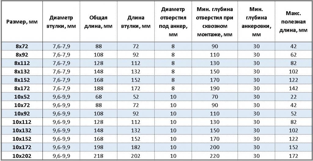 технические характеристики рамного анкера в табличной форме таблица с техническими характеристиками рамного анкера