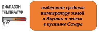 картинка Диапазон температур