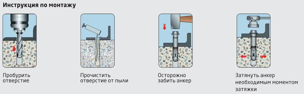 таблица с параметрами монтажа анкерного болта таблица с параметрами монтажа анкерного болта