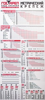 Купить Стенд ГОСКРЕП "Метрический крепёж" оптом
