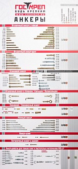 Купить Стенд ГОСКРЕП "Анкеры" оптом