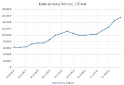 Форс-мажор на рынке металлопроката